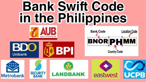SWIFT/BIC Codes for Banks in Philippines .